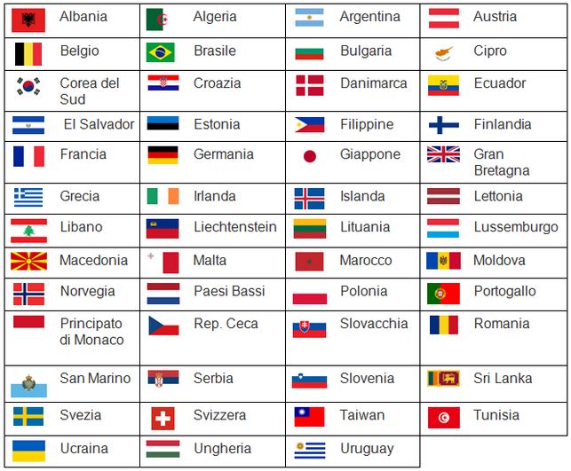 stati-rapporti-con-italia